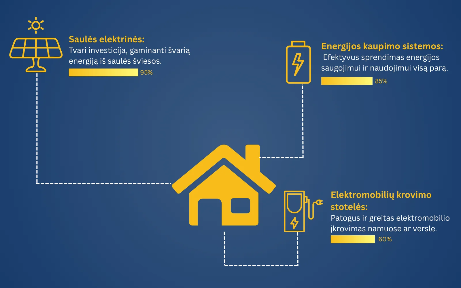 Mūsų misija — švari energija